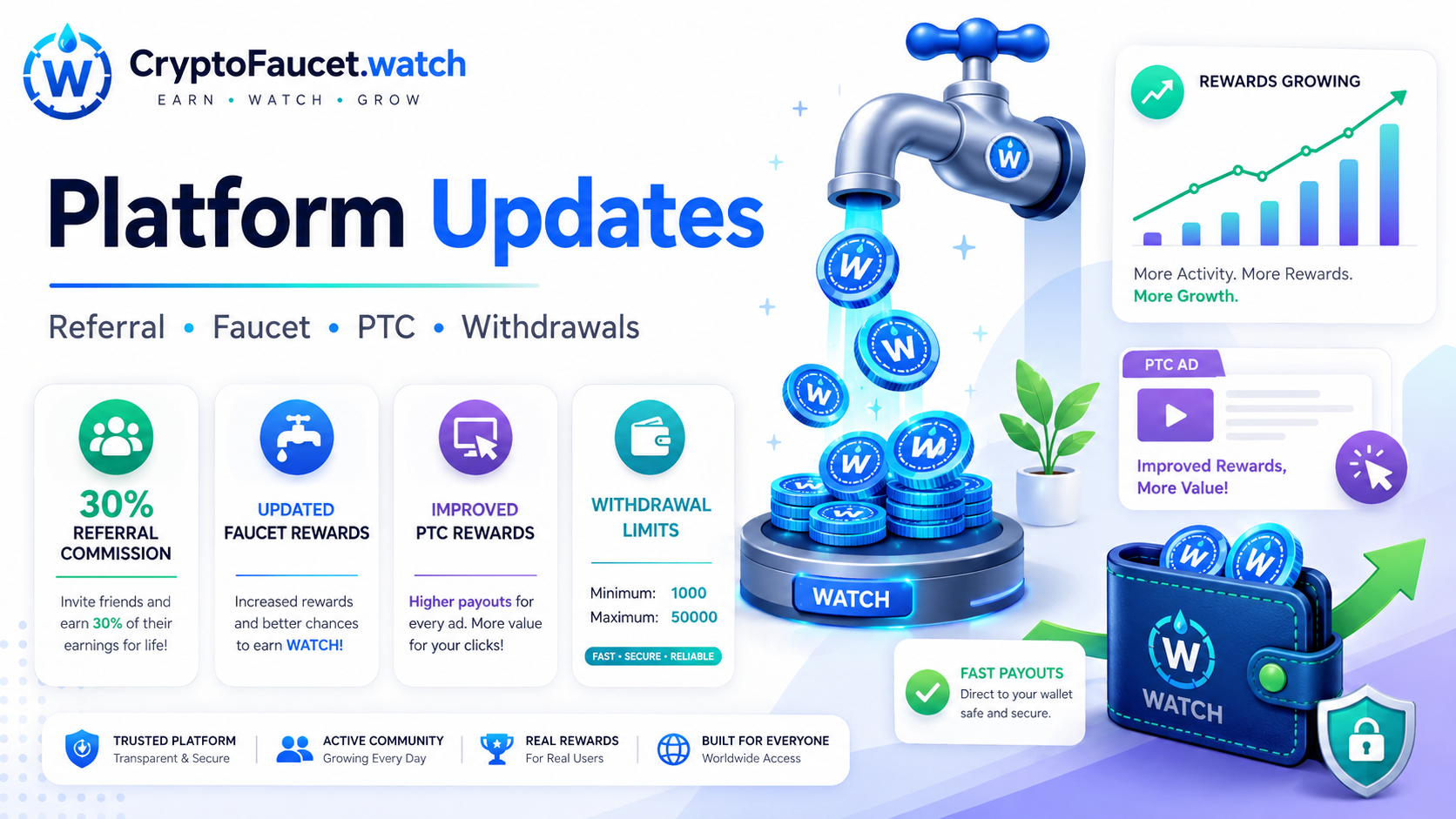 🚀 Referral System, Faucet, PTC Rewards and Withdrawal Limits Update